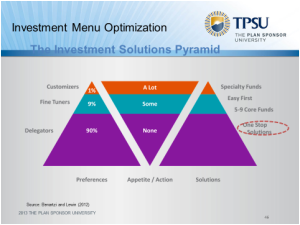 Target Date Allocation
