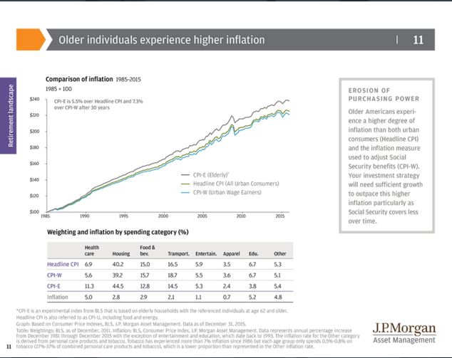 retirement expectations