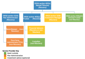 ERISA Chart